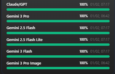 Google Antigravity 额度